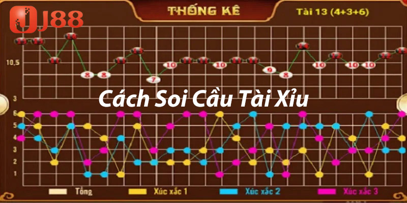 Cách soi cầu tài xỉu